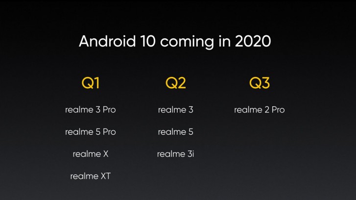 Realme 5 Android 10