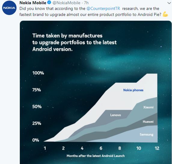 Nokia Android os update