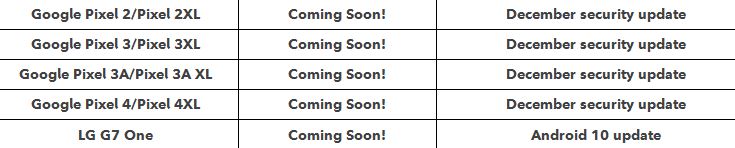 LG G7 One Android 10