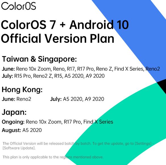 ColorOS 7 Android 10 Update