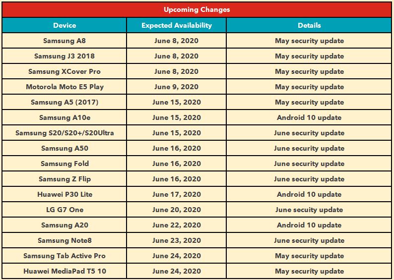 galaxy A20 Android 10