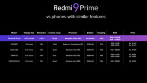 Redmi 9 Prime vs