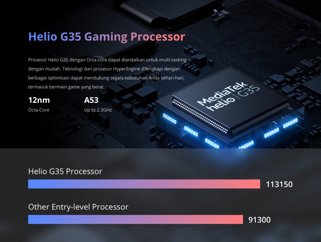 Realme C12 Processor