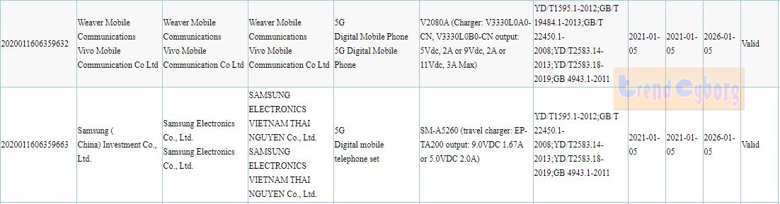 Vivo V2080A specs