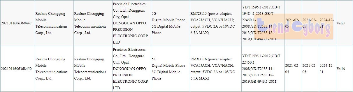 Realme RMX3115 specs