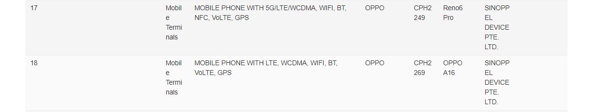 Oppo A16 CPH2269