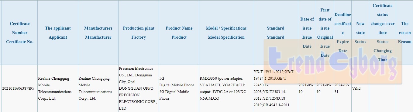Realme RMX3350 5G specs