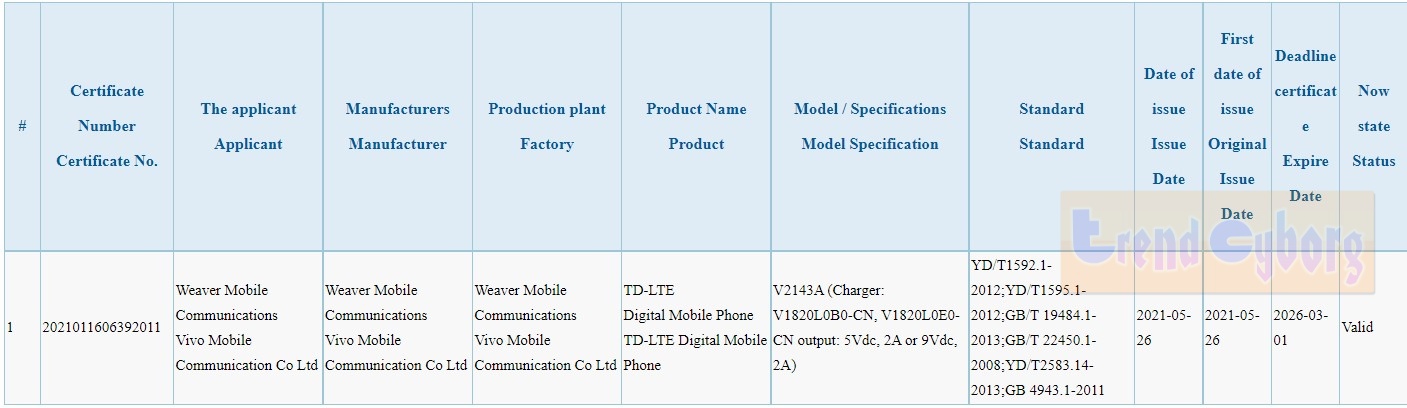 Vivo V2143A specs