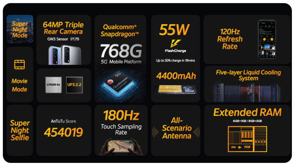 iQoo Z3 5G specs