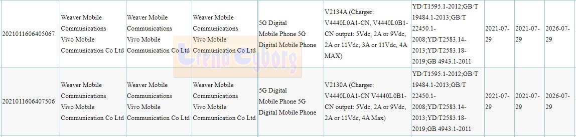 vivo V2134A 5g specs