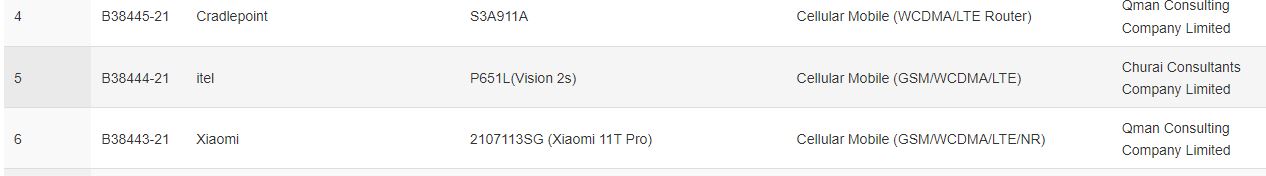Xiaomi Mi11t pro specs