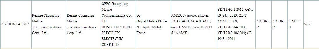 Realme RMX3357 5g price