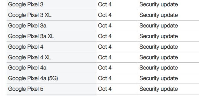 Google pixel 4 Android 12