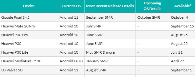 google pixel 5 Android 12
