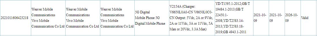 vivo V2154A specs
