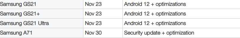 Galaxy S21 Android 12 features