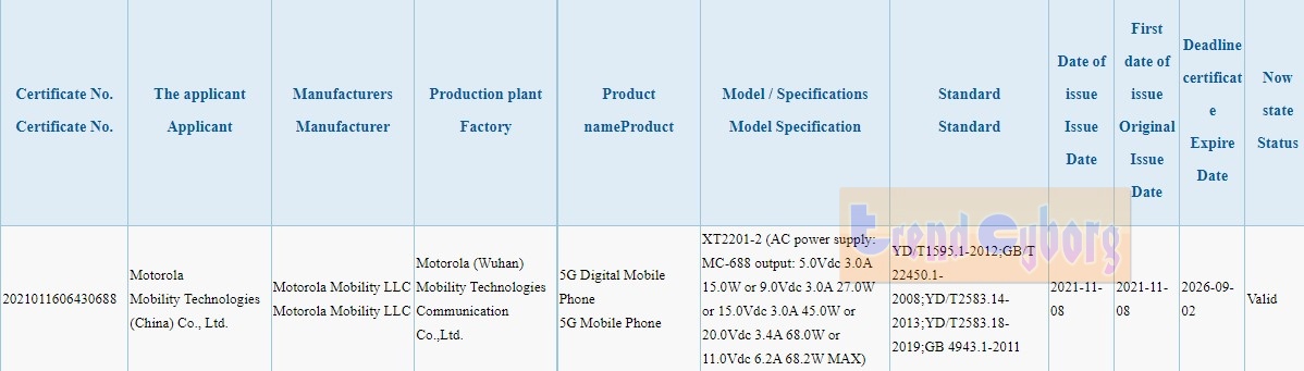 Moto Edge X (XT2201-2) Specs