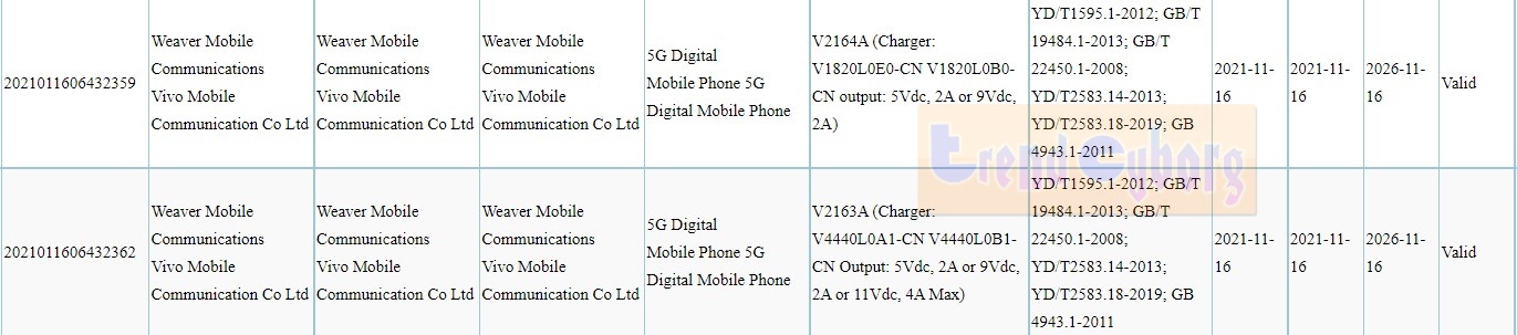 Vivo V2163A specs